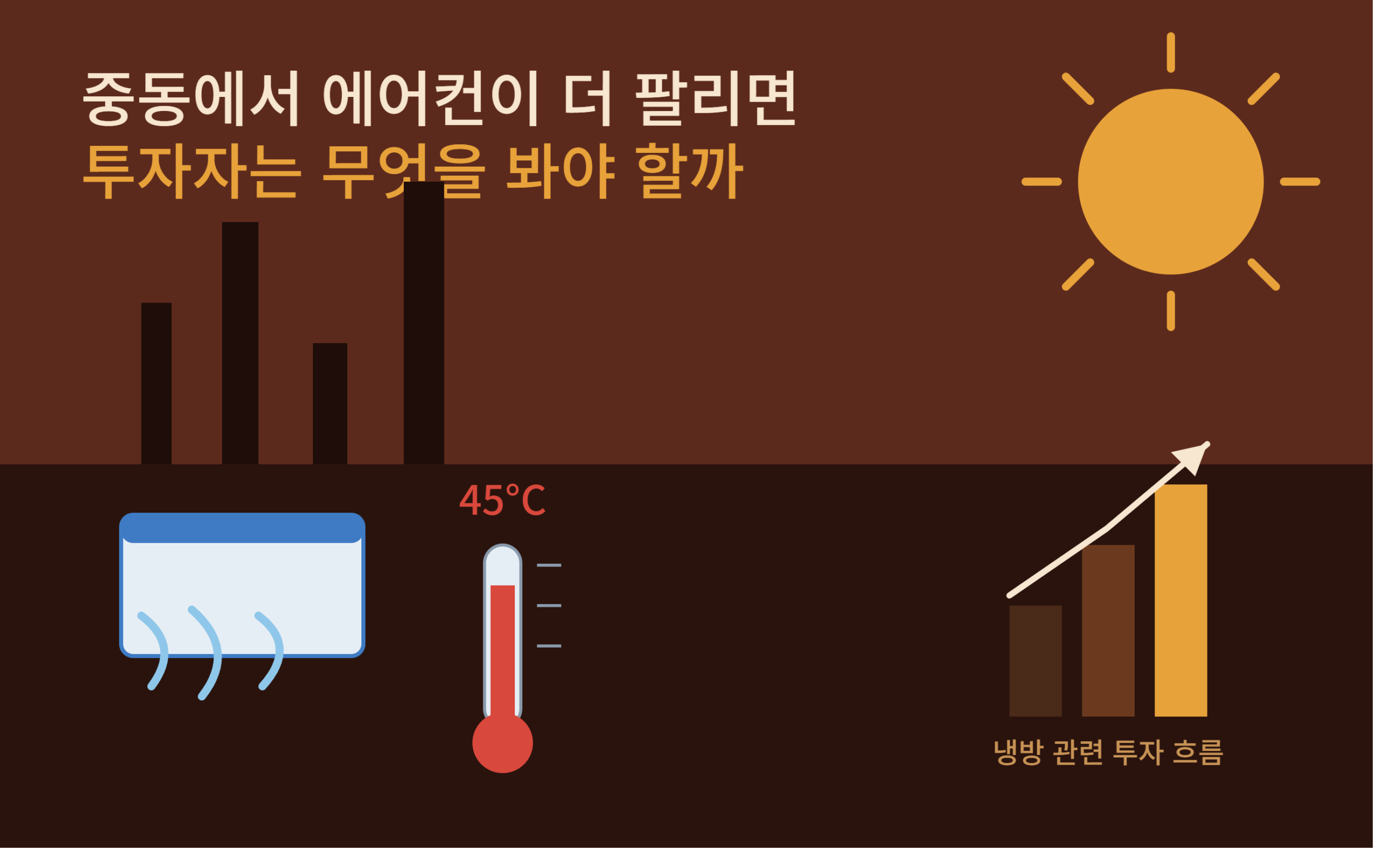 중동 에어컨